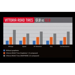 PNEU VITTORIA CORSA GRAPHENE G2.0 NOIR 700X24C | Accessoires et équipements pour vélo