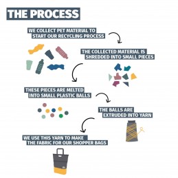 SACOCHE URBANPROOF ARRIERE GRIS VERT| Accessoires et équip...